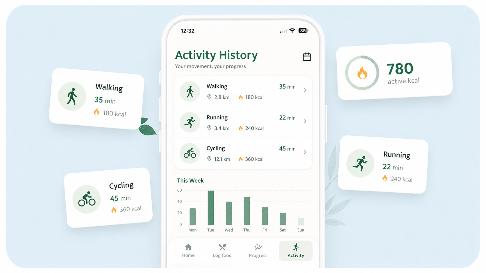 Activity history demo