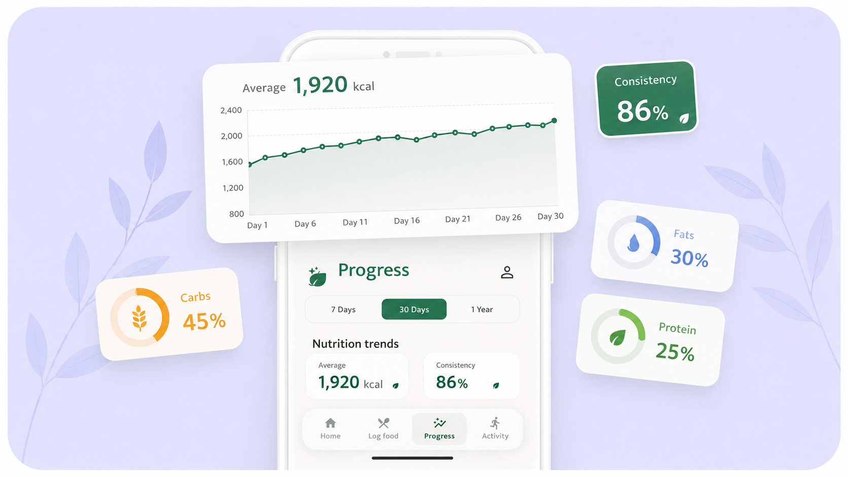Nutrition trends demo