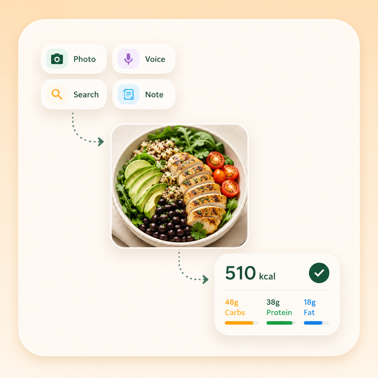 Meal logging options, a chicken bowl, and nutrition details