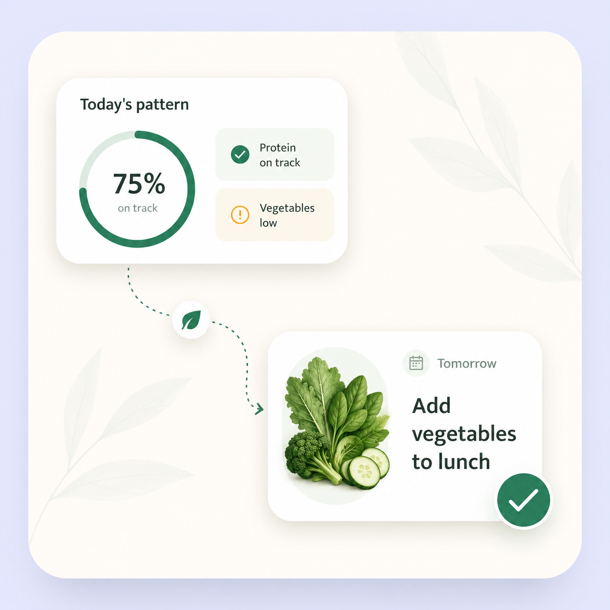 Daily nutrition pattern and a suggestion to add vegetables to lunch