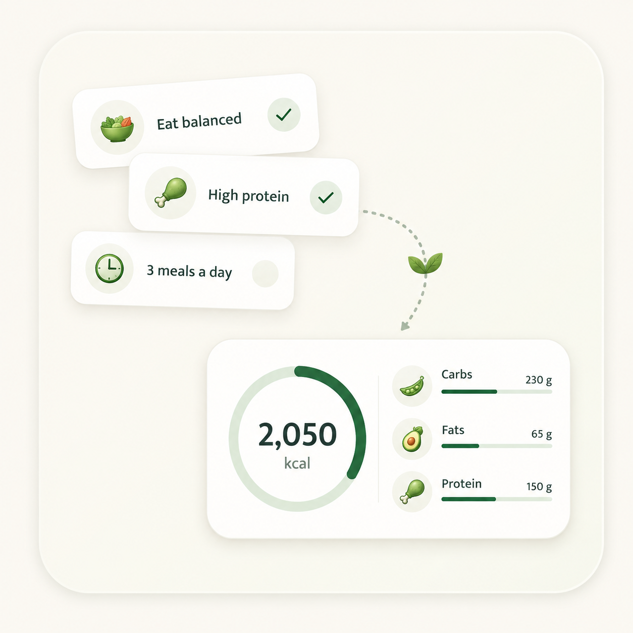 Nutrition preferences leading to a daily calories and macros overview